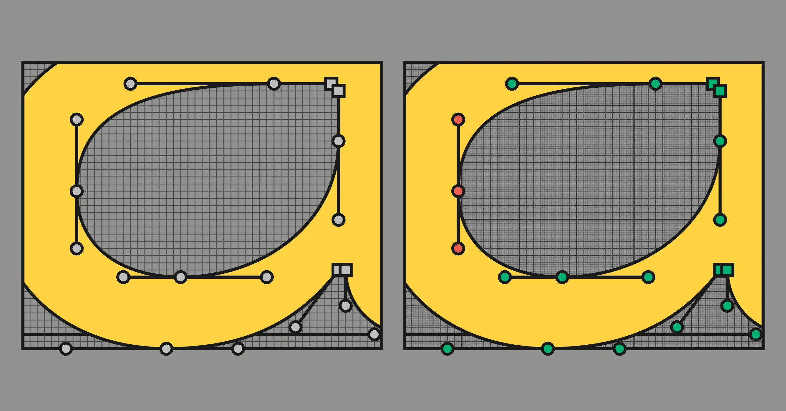 Two panels drawn with designbot, each showing the same yellow crop of the lowercase a from the Regular master. The left panel uses one flat grid and renders every point gray. The right panel uses nested 64, 8, and 2-unit grids, with structural points green and the three optical-correction points red.