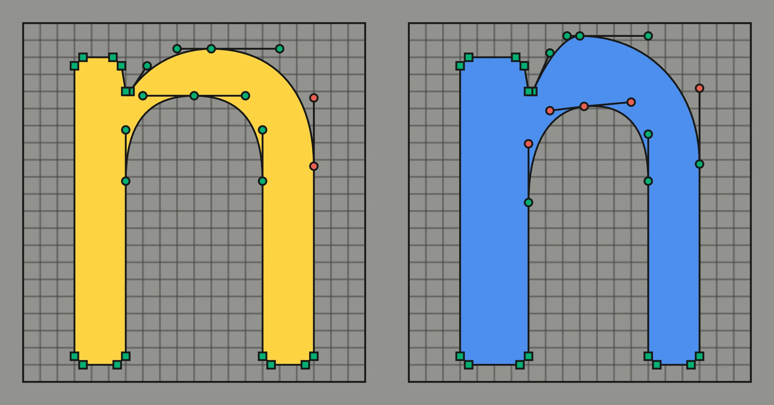 Two bordered panels show the lowercase n on a 32-unit design grid. The yellow manually drawn Regular is on the left, and the blue Bold drawn by Virtua-12M-v0.1 is on the right. In both panels, green points are on the 8-unit grid and red points are off it.