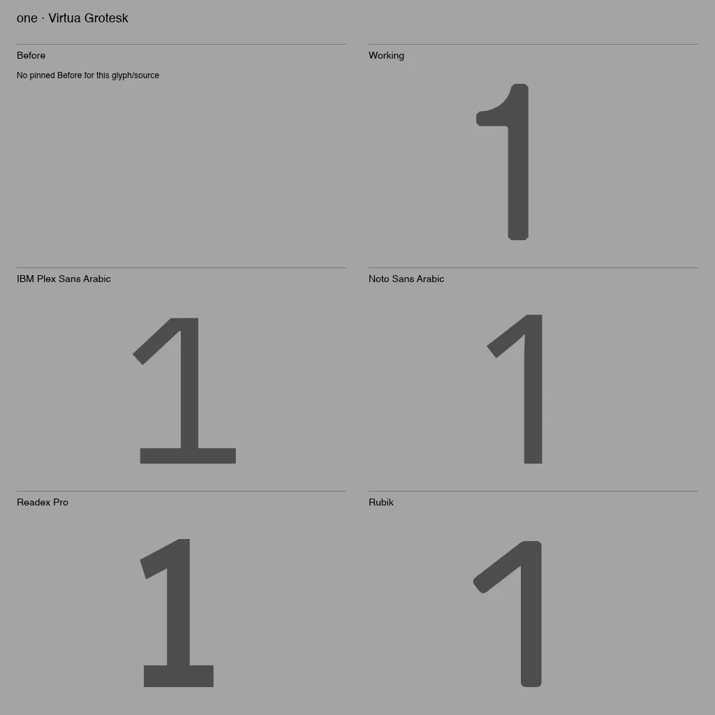 A proof image for the glyph one in Virtua Grotesk: Working beside an empty Before, above the same glyph in four reference fonts.