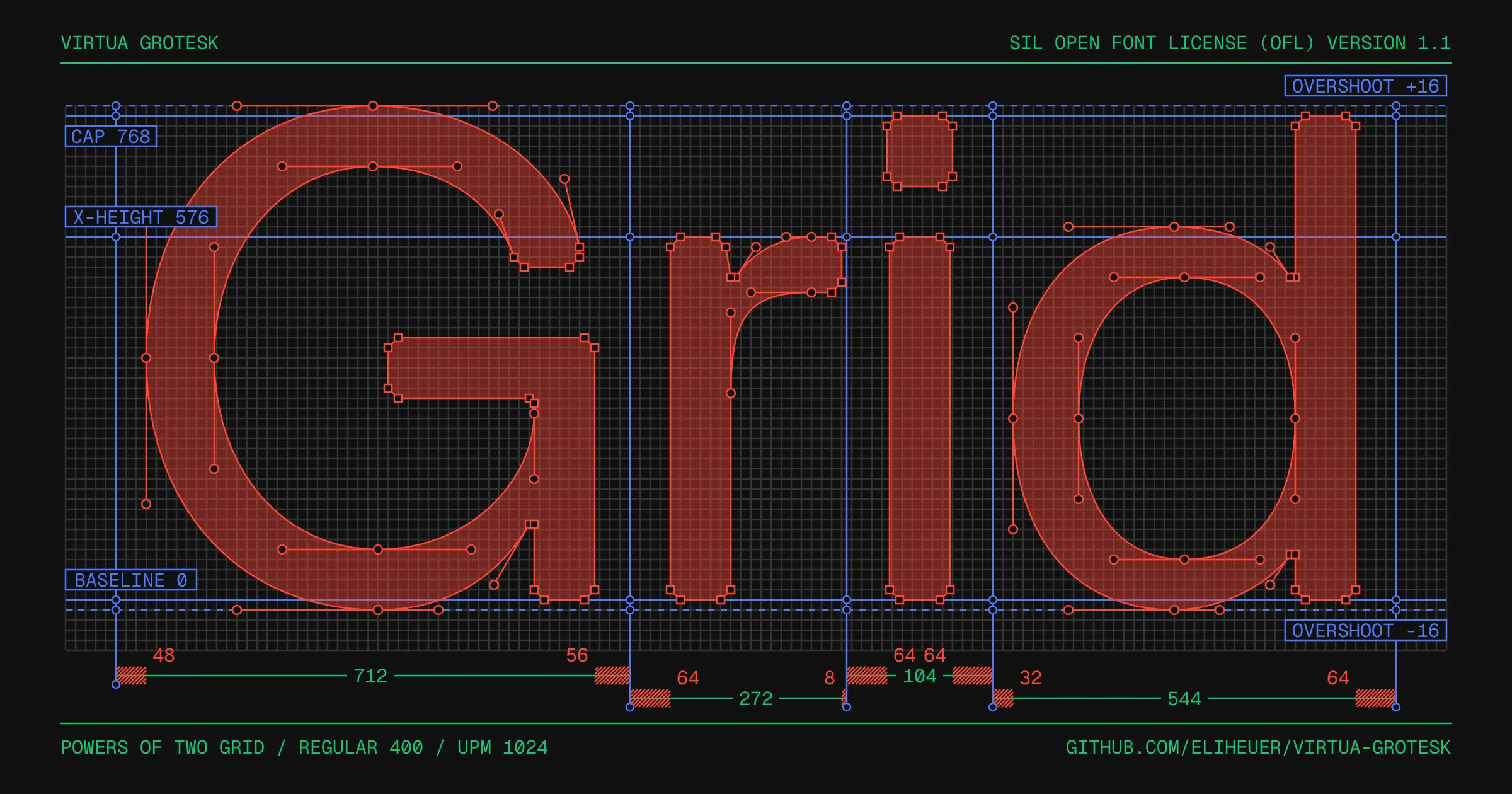 The word Grid set in Virtua Grotesk as a specimen dimension sheet: red glyphs on the 16-unit design grid, blue vertical-metric lines marking cap height 768, x-height 576, baseline, and the 16-unit overshoots, with advance widths and hatched side bearings dimensioned below.