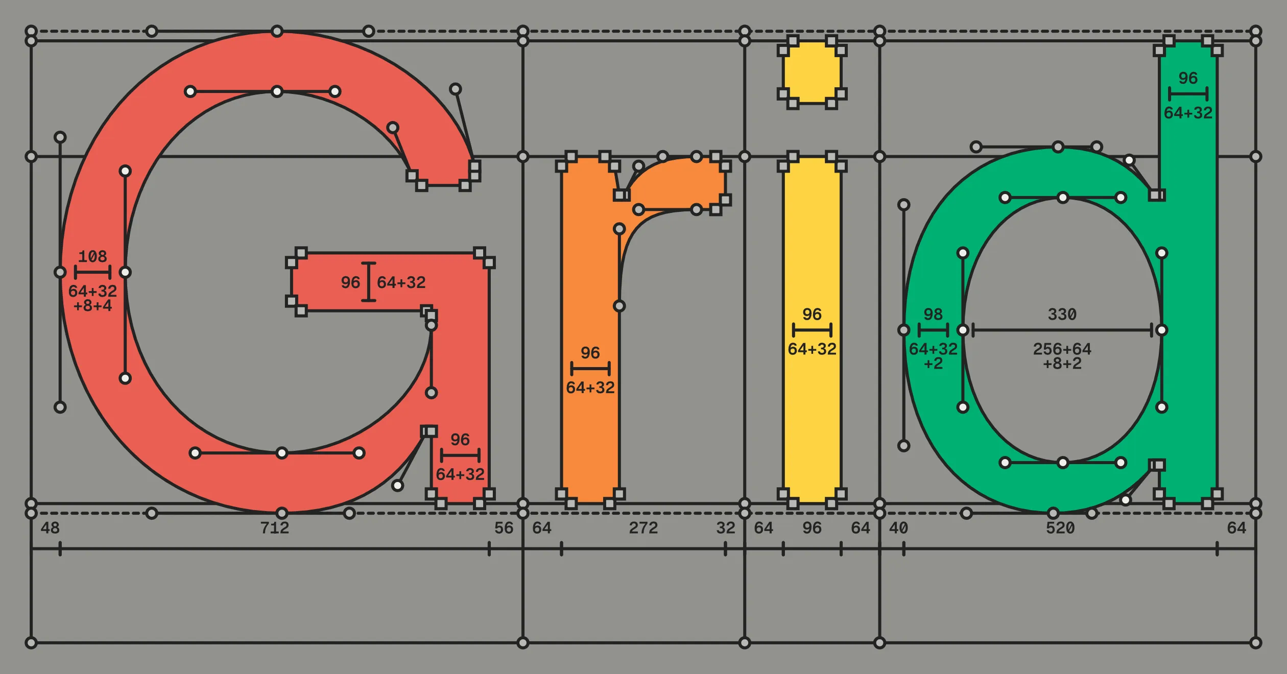 The word Grid set large with transparent red fills and opaque red outlines from the default source selected by Virtua Grotesk's designspace, with matching red Bézier handles, enlarged hollow light-gray structural and optical-correction points, light-gray local arrow dimensions, enlarged blue nodes at every construction-line intersection, dotted upper and lower overshoot lines, and a solid equal-margin bottom boundary.