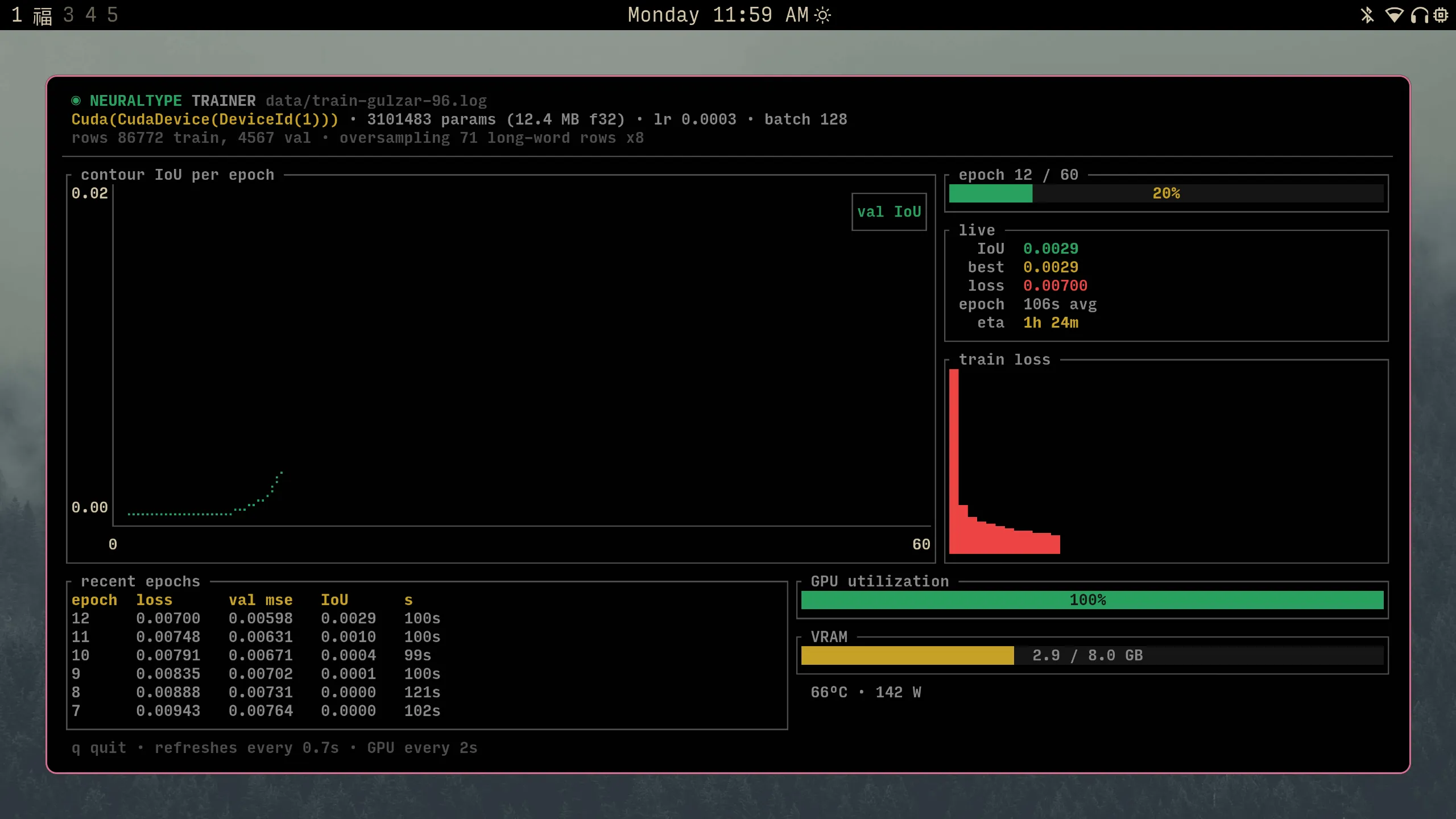 A terminal dashboard showing NeuralType training progress, falling loss, validation IoU, GPU use, and memory use.