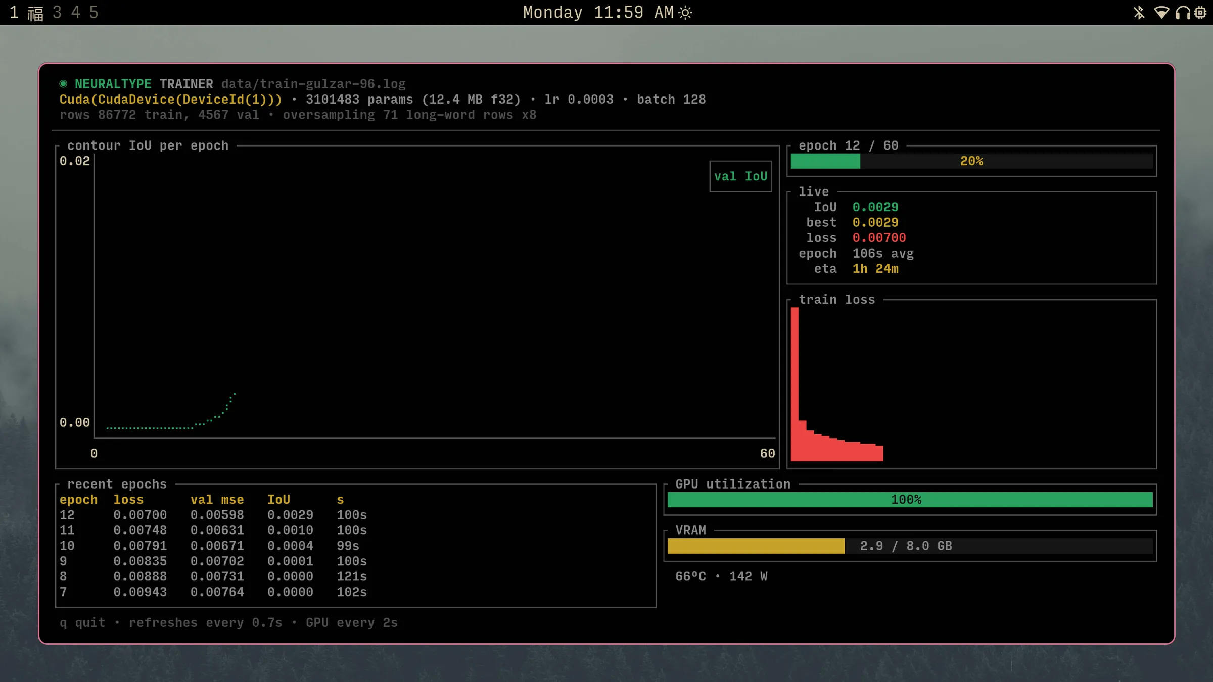 A terminal dashboard showing training progress, loss, validation IoU, and GPU use.